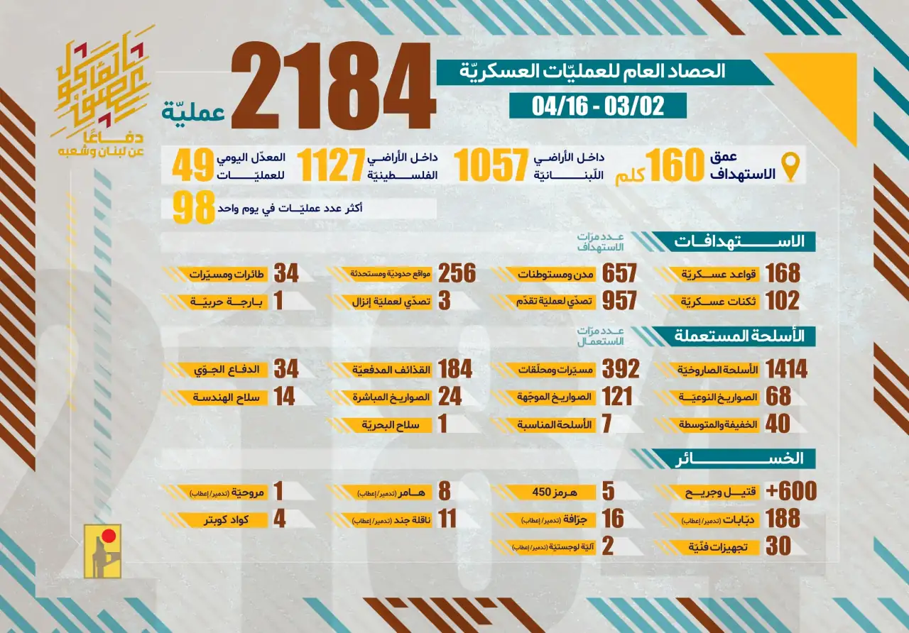 Image Officially Released By Hezbollah
